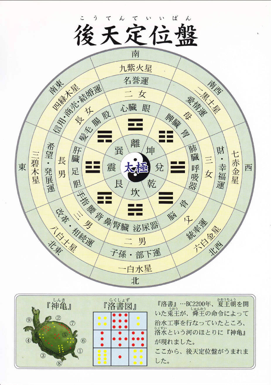 九星気学で性格や相性の調べ方は？早見表から月命や干支を計算できる！ 【風水】占い運勢鑑定ビッグワン